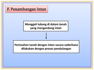 Menggali lubang di dalam tanah
yang mengandung intan
Pemisahan tanah dengan intan secara sederhana
dilakukan dengan proses pendulangan
 