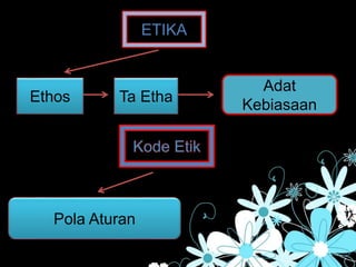 ETIKA
Ethos Ta Etha
Adat
Kebiasaan
Pola Aturan
 