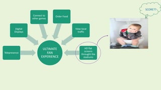 Connection with consumers!!
CISCO CONNECTED SPORTS
 