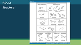 NSAIDs
Structure
 