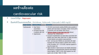 ผลข้างเคียงต่อ
cardiovascular risk
• ปลอดภัยที่สุด : Naproxen
• มีผลต่อหัวใจและหลอดเลือด : Diclofenac, Rofecoxib, Celecoxib (>400 mg/d)
 