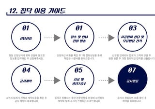 집코디Ppt