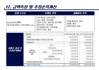 집코디Ppt
