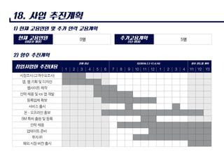 집코디Ppt