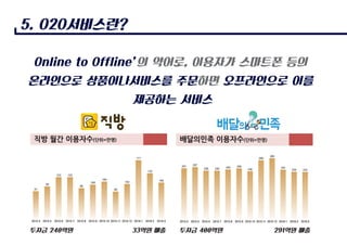 집코디Ppt