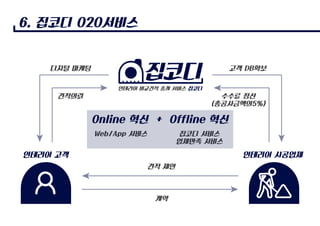 집코디Ppt