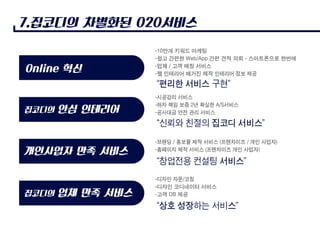 집코디Ppt