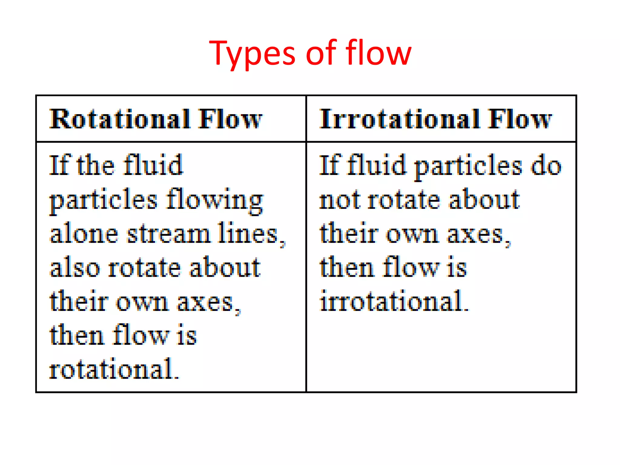 Types of flow
 