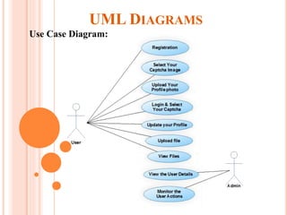 UML DIAGRAMS
Use Case Diagram:
 