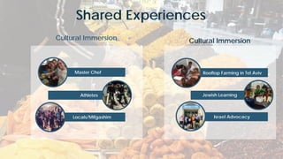 Shared Experiences
Cultural Immersion Cultural Immersion
Master Chef
Athletes
Locals/Mifgashim Israel Advocacy
Jewish Learning
Rooftop Farming in Tel Aviv
 