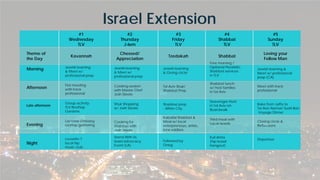 Israel Extension
#1
Wednesday
TLV
#2
Thursday
J-lem
#3
Friday
TLV
#4
Shabbat
TLV
#5
Sunday
TLV
Kavannah
Chessed/
Appreciation
Tzedakah Shabbat
Loving your
Fellow Man
Theme of
the Day
Morning
Afternoon
Late afternoon
Evening
Night
Jewish learning
& Meet w/
professional prep
Jewish learning
& Meet w/
professional prep
Jewish learning
& Giving circle
Free morning /
Optional Pluralistic
Shabbat services
in TLV
Jewish learning &
Meet w/ professional
prep (CA)
First meeting
with track
professional
Cooking session
with Master Chef
Josh Steele
Tel Aviv Shuk/
Shabbat Prep
Shabbat lunch
w/ host families
in Tel Aviv
Meet with track
professional
Group activity:
TLV Rooftop
Gardens
Shuk Shopping
w/ Josh Steele
Shabbat prep
- White City
Seavenger Hunt
in Tel Aviv-on
Boardwalk
Bake from Jaffa to
Tel Aviv Namal/ Sushi Ban
Voyage Dinner
Lacrosse Embassy
rooftop gathering
Cooking for
Shabbat with
Josh Steele
Kaballai Shabbat &
Meal w/ local
enterpreneurs, artists,
lone soldiers
Third meal with
Local Israelis
Closing circle &
Reflections
Levontin 7
local hip
music club
Stand With Us
Israel advocacy
Event (LA)
Followed by
Oneg
Kuli Amla
(hip Israeli
hangout)
Departure
 