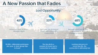 American Jews 19-29 are
Birthright Alumi
19-29 year old American
Jewish with community
involvement
Birthright participants that
expressed a “life
changing experience”
50,000+ millennials participate,
per year, in short group trips
to Israel
The trip elicits a
passion for Israel and a
connection to Judaism
Lacking relevance in
every day life, the
connection is ultimately lost
Lost Opportunity:
A New Passion that Fades
 