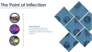 Project Beyond
A culturally immersive trip
extension designed to form
relationships with Israel’s industry
leaders
The Point of Inflection
 