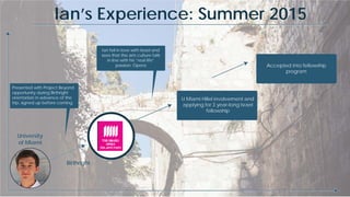 University
of Miami
Birthright
Ian’s Experience: Summer 2015
Presented with Project Beyond
opportunity during Birthright
orientation in advance of the
trip, signed up before coming
Ian fell in love with Israel and
sees that the arts culture falls
in line with his “real life”
passion: Opera
U Miami Hillel involvement and
applying for 3 year-long Israel
fellowship
Accepted into fellowship
program
 