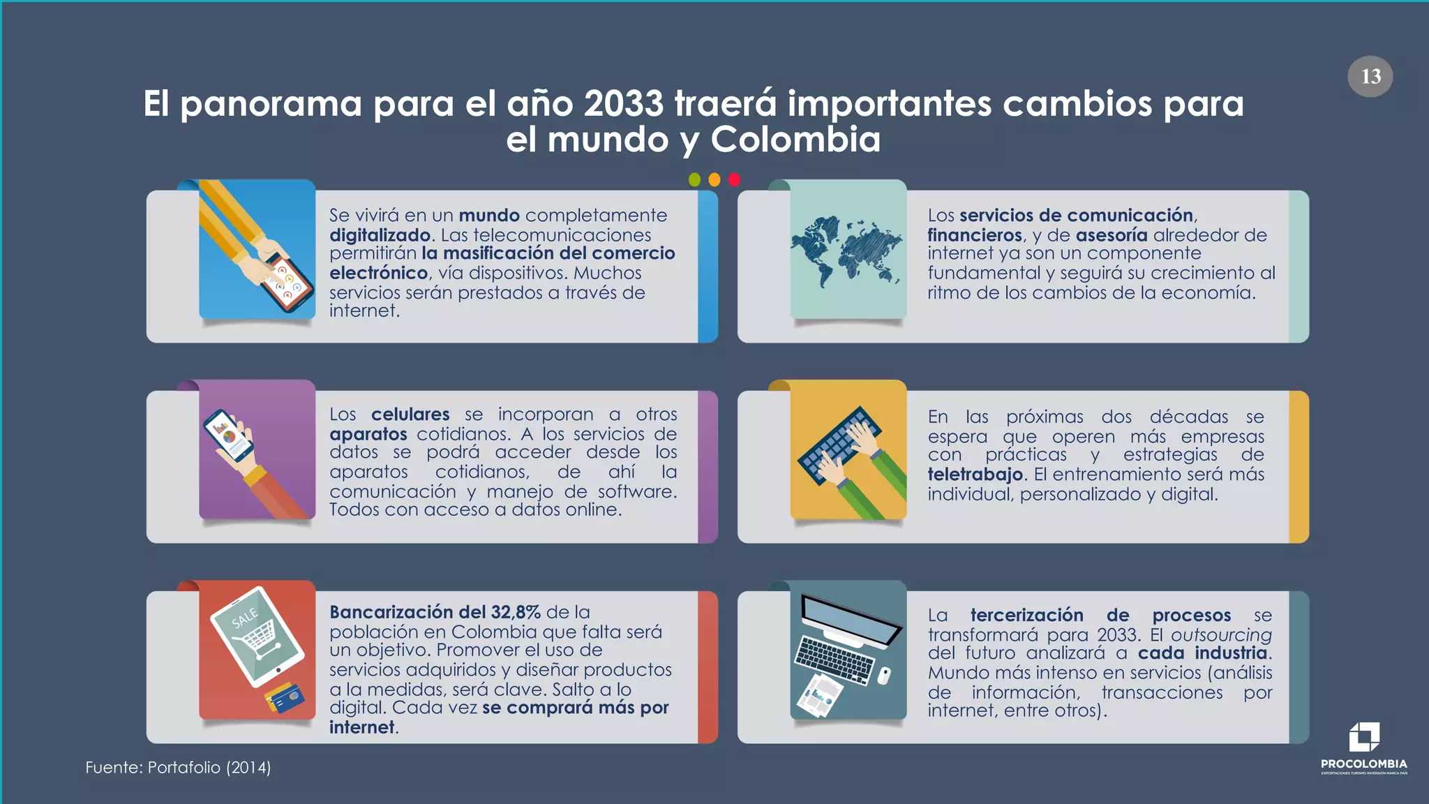Slide 13
