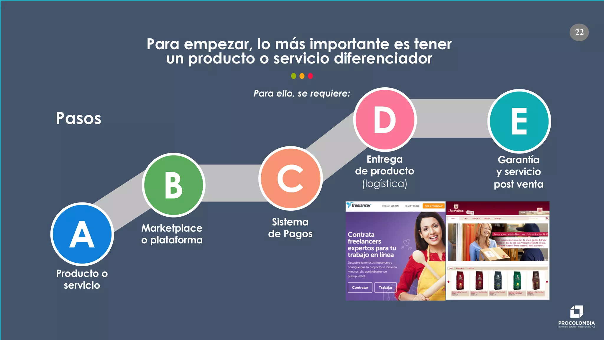 Slide 22
