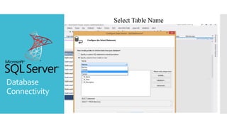 E commerce Web Application with Screen Shot | PPT