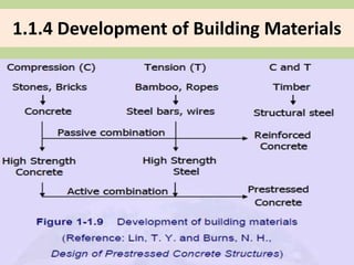 1.1.4 Development of Building Materials
 