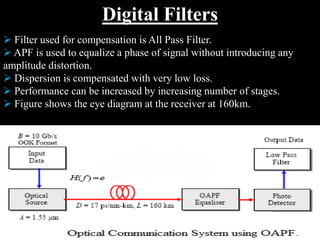 Digital Filters
 Filter used for compensation is All Pass Filter.
 APF is used to equalize a phase of signal without introducing any
amplitude distortion.
 Dispersion is compensated with very low loss.
 Performance can be increased by increasing number of stages.
 Figure shows the eye diagram at the receiver at 160km.
 