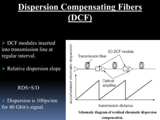  DCF modules inserted
into transmission line at
regular interval.
 Relative dispersion slope
RDS=S/D
 Dispersion is 100ps/nm
for 40 Gbit/s signal.
Dispersion Compensating Fibers
(DCF)
 