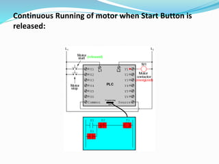 Continuous Running of motor when Start Button is
released:
 