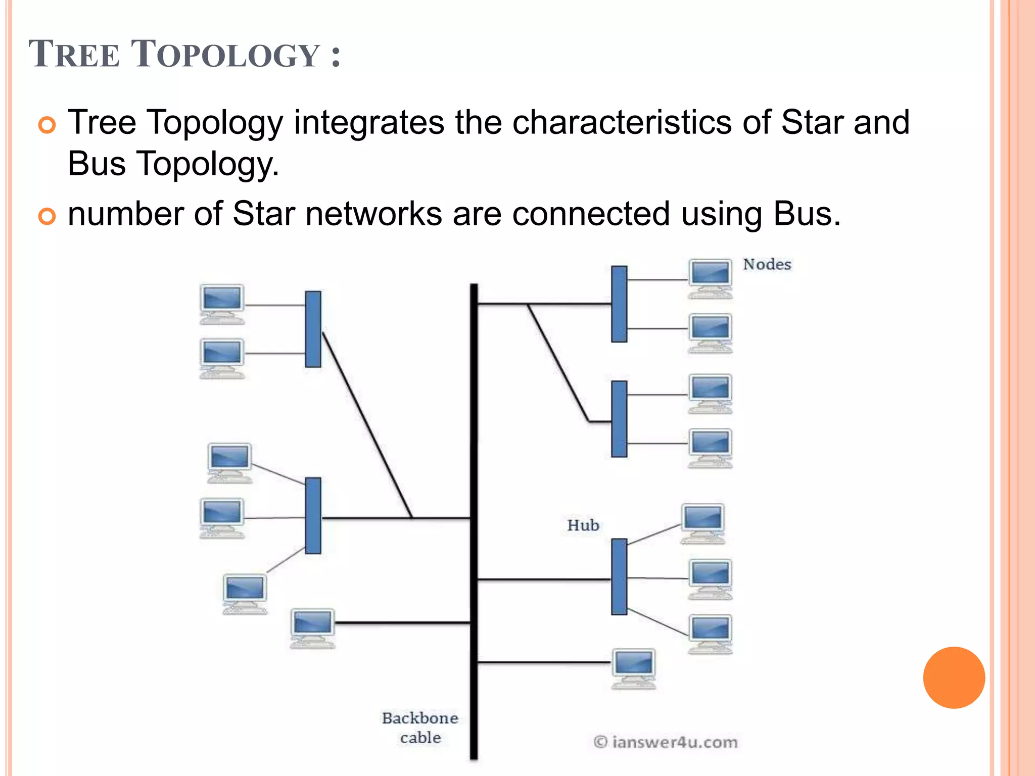 TREE TOPOLOGY :
 Tree Topology integrates the characteristics of Star and
Bus Topology.
 number of Star networks are connected using Bus.
 