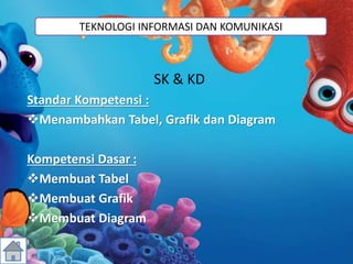SK & KD
Standar Kompetensi :
Menambahkan Tabel, Grafik dan Diagram
Kompetensi Dasar :
Membuat Tabel
Membuat Grafik
Membuat Diagram
TEKNOLOGI INFORMASI DAN KOMUNIKASI
 