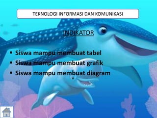 INDIKATOR
 Siswa mampu membuat tabel
 Siswa mampu membuat grafik
 Siswa mampu membuat diagram
TEKNOLOGI INFORMASI DAN KOMUNIKASI
 