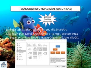 1. Pada tab Sisipkan, di grup Insert, klik SmartArt.
2. Di galeri Pilih Grafik SmartArt, klik Hierarki, klik tata letak
bagan organisasi (seperti Bagan Organisasi), lalu klik OK.
TEKNOLOGI INFORMASI DAN KOMUNIKASI
MEMBUAT
DIAGRAM
ORGANISASI
 