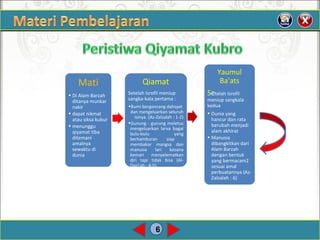 6
Mati
• Di Alam Barzah
ditanya munkar
nakir
• dapat nikmat
atau siksa kubur
• menunggu
qiyamat tiba
ditemani
amalnya
sewaktu di
dunia
Qiamat
Setelah Isrofil meniup
sangka-kala pertama :
•Bumi bergoncang dahsyat
dan mengeluarkan seluruh
isinya. (Az-Zalzalah : 1-2)
•Gunung - gunung meletus
mengeluarkan larva bagai
bulu-bulu yang
berhamburan siap
membakar mangsa dan
manusia lari kesana
kemari menyelematkan
diri tapi tidak bisa (Al-
Qori'ah : 4-5)
Yaumul
Ba'ats
Setelah Isrofil
meniup sangkala
kedua
• Dunia yang
hancur dan rata
berubah menjadi
alam akhirat
• Manusia
dibangkitkan dari
Alam Barzah
dengan bentuk
yang bermacam2
sesuai amal
perbuatannya (Az-
Zalzalah : 6)
 