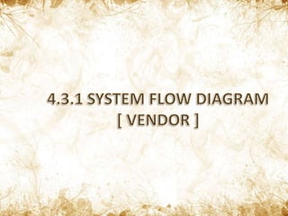 Queue Management System | PPTX