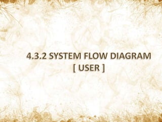 Queue Management System | PPTX