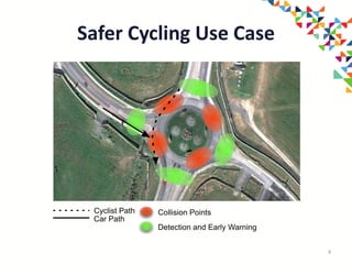 Safer Cycling Use Case
Cyclist Path
Car Path
Collision Points
Detection and Early Warning
4
 