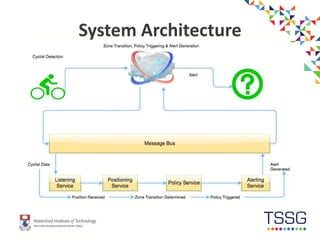 System Architecture
15-Nov-16
 