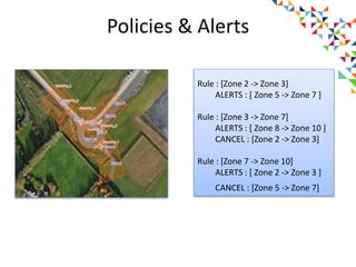 The policies are a set of rules that,
based on a transition
between zones define what
alerts are sent to the junction
Policies & Alerts
Rule : [Zone 2 -> Zone 3]
ALERTS : [ Zone 5 -> Zone 7 ]
Rule : [Zone 3 -> Zone 7]
ALERTS : [ Zone 8 -> Zone 10 ]
CANCEL : [Zone 2 -> Zone 3]
Rule : [Zone 7 -> Zone 10]
ALERTS : [ Zone 2 -> Zone 3 ]
CANCEL : [Zone 5 -> Zone 7]
 