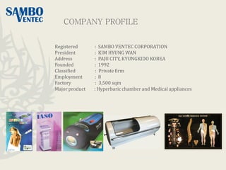 Registered : SAMBO VENTEC CORPORATION
President : KIM HYUNG WAN
Address : PAJU CITY, KYUNGKIDO KOREA
Founded : 1992
Classified : Private firm
Employment : 8
Factory : 3,500 sqm
Major product : Hyperbaric chamber and Medical appliances
COMPANY PROFILE
 