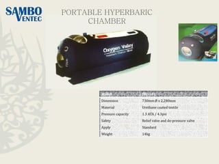 Model HB -301
Dimension 730mm Ø x 2,280mm
Material Urethane coated textile
Pressure capacity 1.3 ATA / 4.3psi
Safety Relief valve and de-pressure valve
Apply Standard
Weight 14kg
PORTABLE HYPERBARIC
CHAMBER
 