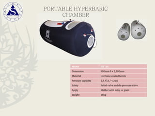 Model HB -36
Dimension 900mm Ø x 2,300mm
Material Urethane coated textile
Pressure capacity 1.3 ATA / 4.3psi
Safety Relief valve and de-pressure valve
Apply Mother with baby or giant
Weight 18kg
PORTABLE HYPERBARIC
CHAMBER
 