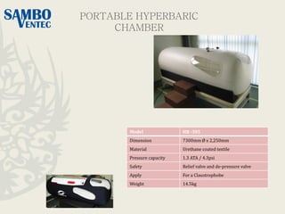 Model HB -305
Dimension 7300mm Ø x 2,250mm
Material Urethane coated textile
Pressure capacity 1.3 ATA / 4.3psi
Safety Relief valve and de-pressure valve
Apply For a Claustrophobe
Weight 14.5kg
PORTABLE HYPERBARIC
CHAMBER
 
