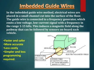 •Faster and safer
•More accurate
•Less costly
•Simpler and less
programming
required.
In the imbedded guide wire method, electrical wires are
placed in a small channel cut into the surface of the floor.
The guide wire is connected to a frequency generator, which
emits a low-voltage, low-current signal with a frequency in
the range 1-15 kHz. This induces a magnetic field along the
pathway that can be followed by sensors on-board each
vehicle.
 
