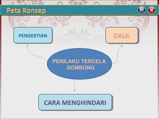 PERILAKU TERCELA
SOMBONG
PENGERTIANPENGERTIAN DALILDALIL
CARA MENGHINDARICARA MENGHINDARI
 