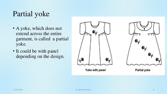 placket, yoke and poket
