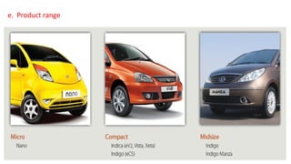 e. Product range
 