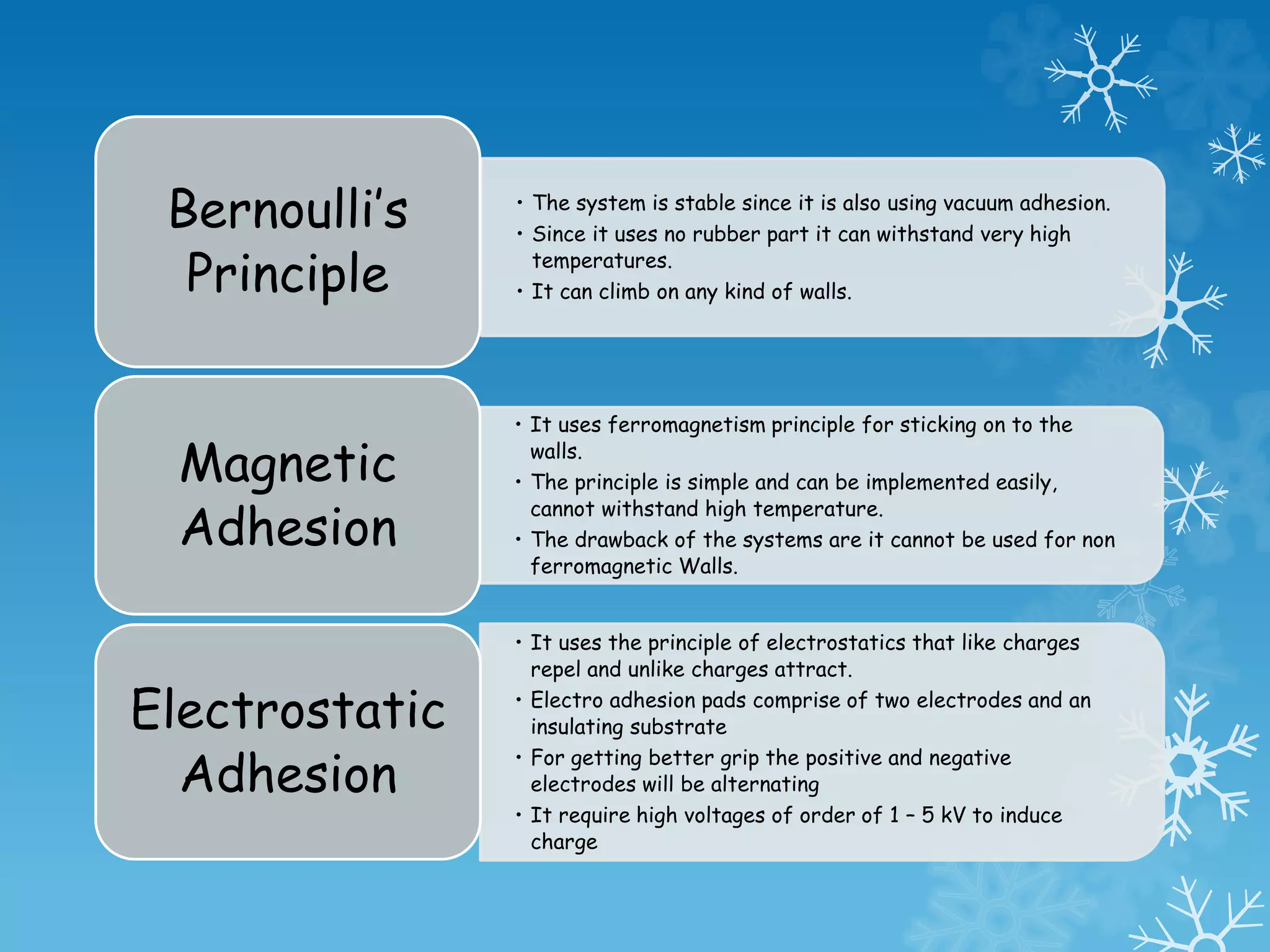 • The system is stable since it is also using vacuum adhesion.
• Since it uses no rubber part it can withstand very high
temperatures.
• It can climb on any kind of walls.
Bernoulli’s
Principle
• It uses ferromagnetism principle for sticking on to the
walls.
• The principle is simple and can be implemented easily,
cannot withstand high temperature.
• The drawback of the systems are it cannot be used for non
ferromagnetic Walls.
Magnetic
Adhesion
• It uses the principle of electrostatics that like charges
repel and unlike charges attract.
• Electro adhesion pads comprise of two electrodes and an
insulating substrate
• For getting better grip the positive and negative
electrodes will be alternating
• It require high voltages of order of 1 – 5 kV to induce
charge
Electrostatic
Adhesion
 