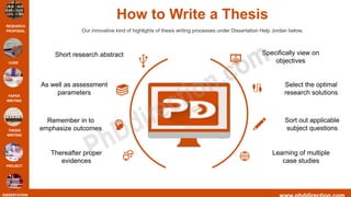 Dissertation Help Jordan Ppt Dissertation Help Jordan Ppt