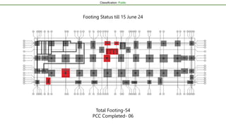 work progress report new office building - | PPTX