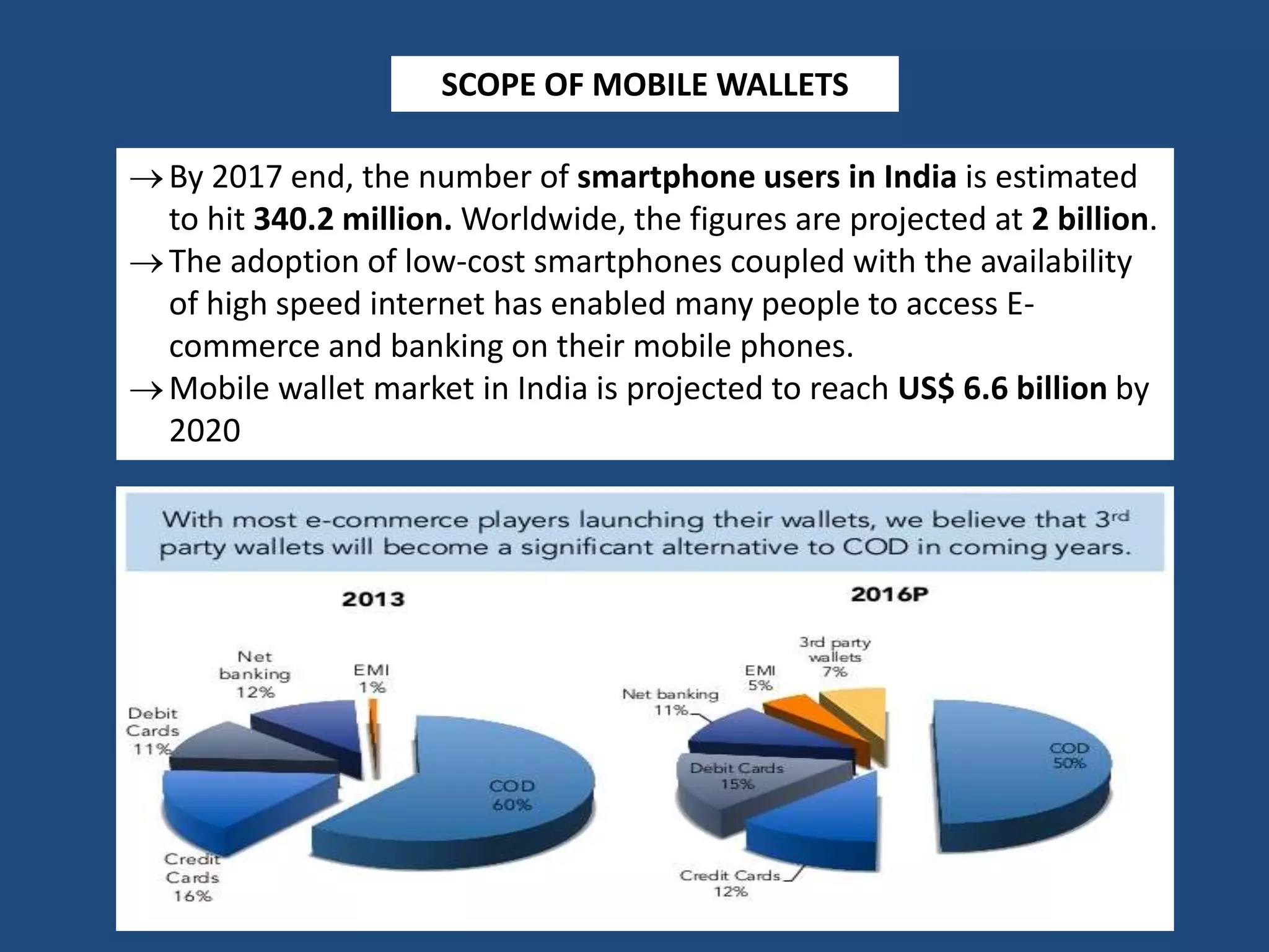 By 2017 end, the number of smartphone users in India is estimated
to hit 340.2 million. Worldwide, the figures are projected at 2 billion.
The adoption of low-cost smartphones coupled with the availability
of high speed internet has enabled many people to access E-
commerce and banking on their mobile phones.
Mobile wallet market in India is projected to reach US$ 6.6 billion by
2020
SCOPE OF MOBILE WALLETS
 