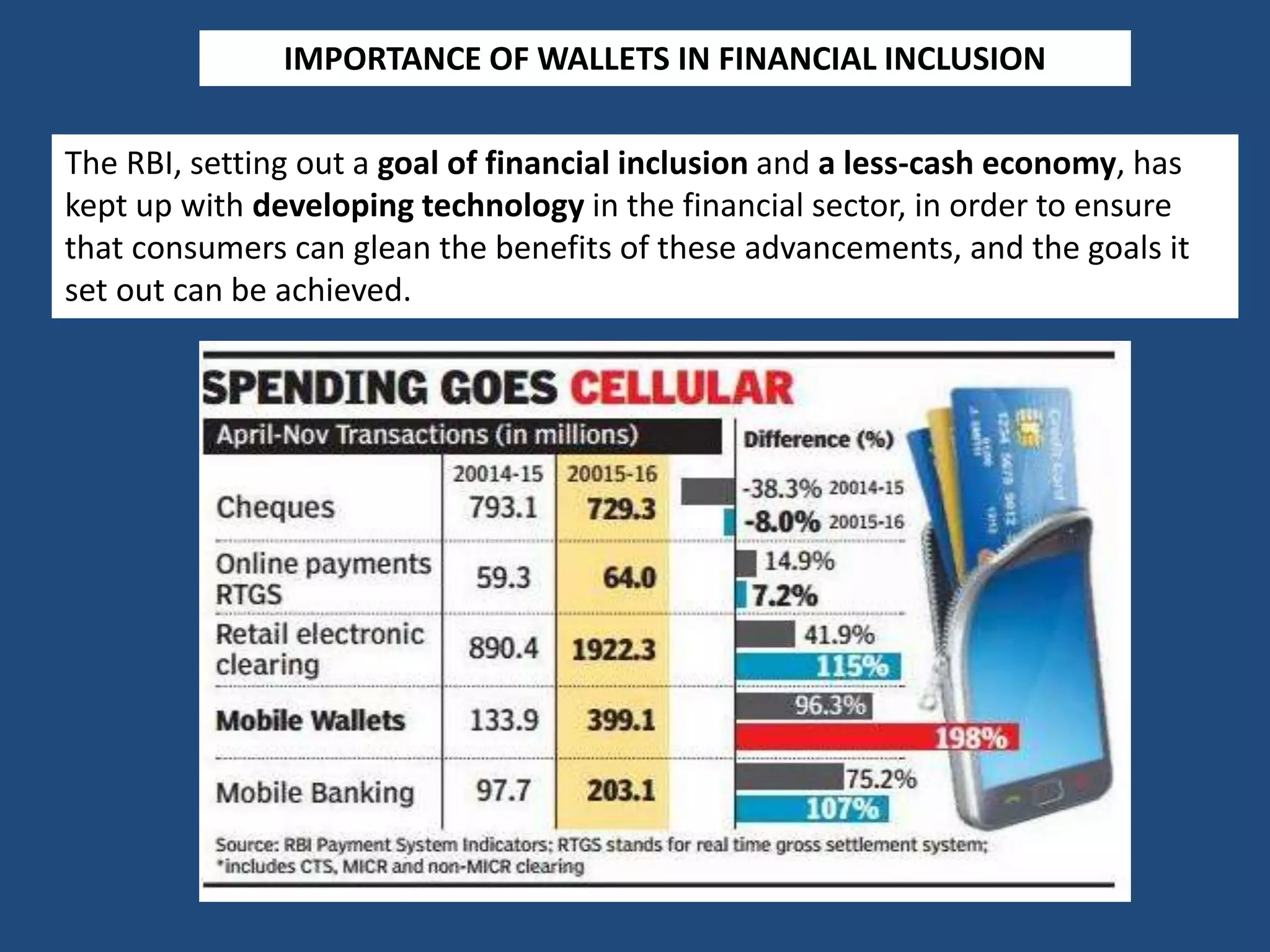 IMPORTANCE OF WALLETS IN FINANCIAL INCLUSION
The RBI, setting out a goal of financial inclusion and a less-cash economy, has
kept up with developing technology in the financial sector, in order to ensure
that consumers can glean the benefits of these advancements, and the goals it
set out can be achieved.
 