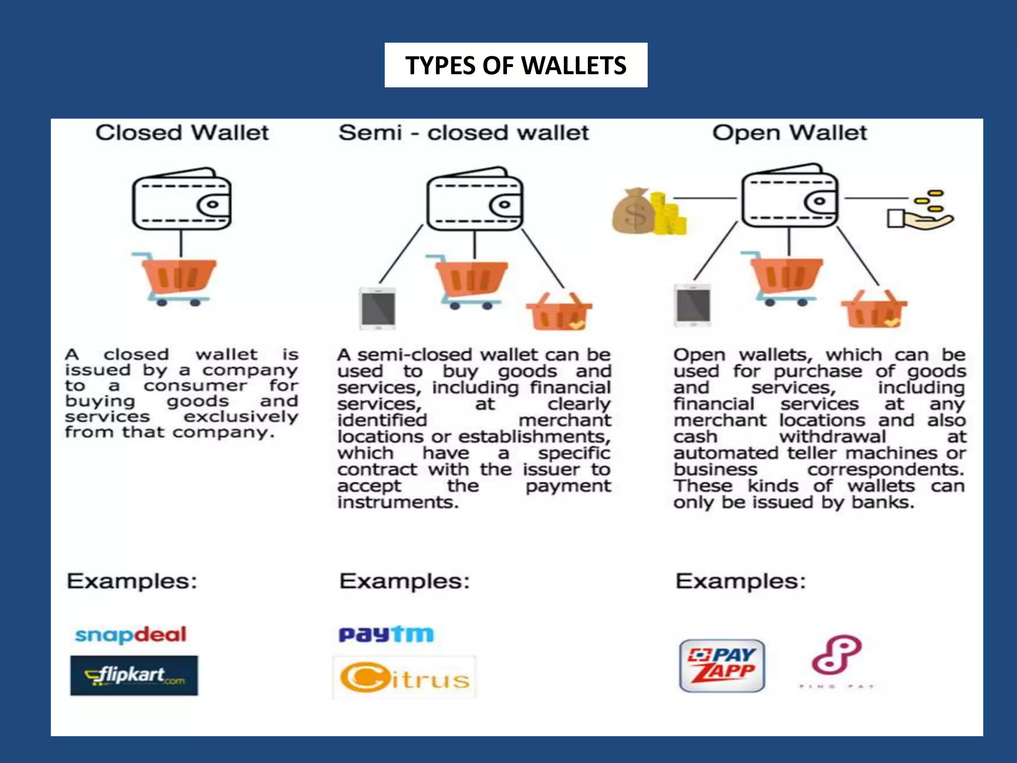 TYPES OF WALLETS
 
