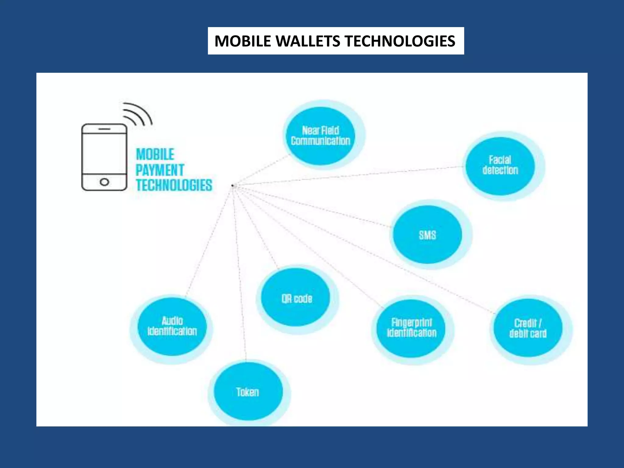 MOBILE WALLETS TECHNOLOGIES
 